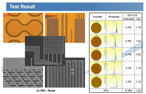 Cu Bump도금과 배선용 도금에 대한 결과