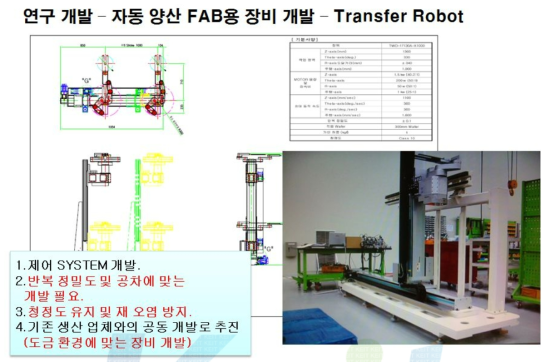 Trans Robot의 구성