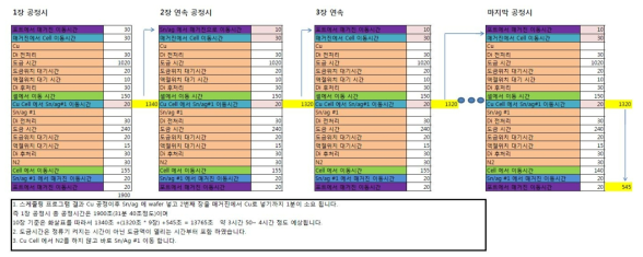 장비 가상 운영 Simulation