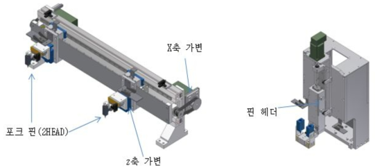 XYZ 가변 축의 기구 설계