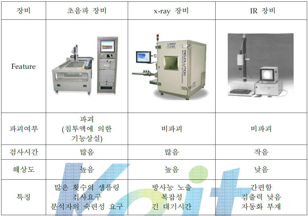 검사 장비의 특징