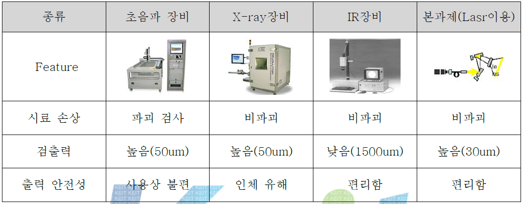 웨이퍼 본딩 검사 장비 비교