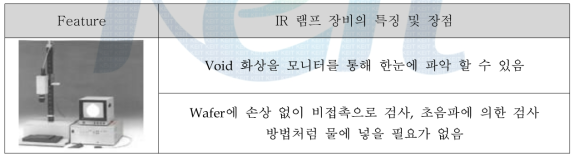 IR 램프 장비 특성