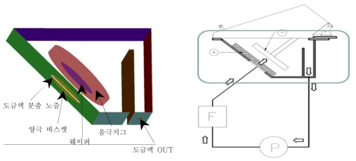 3차원 도금조 시스템