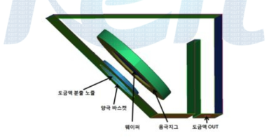 3차원 도금조 시스템 (차폐판 포함)