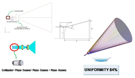 시뮬레이션(Geometrical Optics)