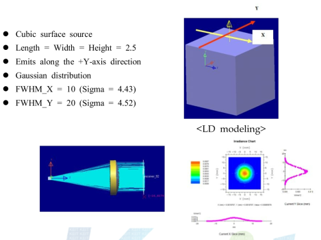 LD collimation 및 beam profile