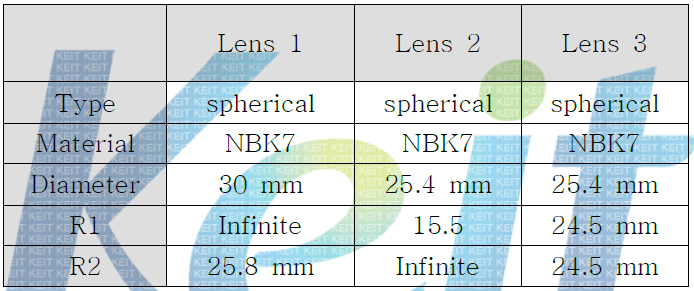 Beam expander 렌즈