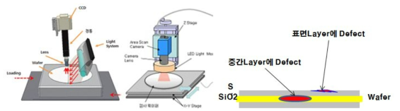 기포(void) 검사모듈과 표면검사 모듈 결합