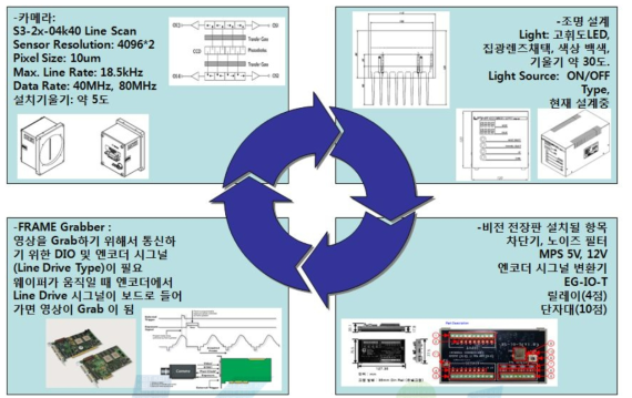 표면 스크래치 검사시스템-주요 컴포넌트 설계