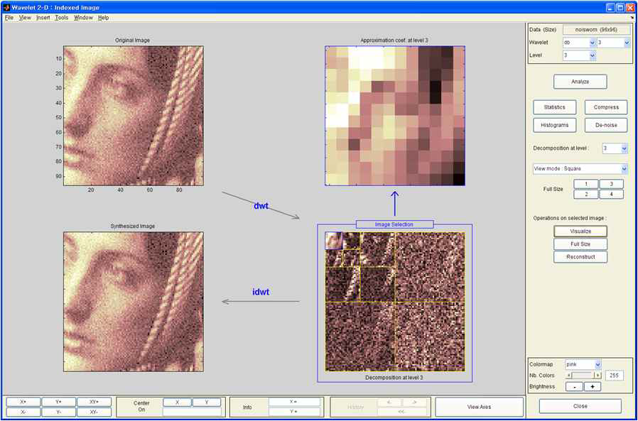 2D영상의 Wavelet변환(분해) 및 역변화(합성)