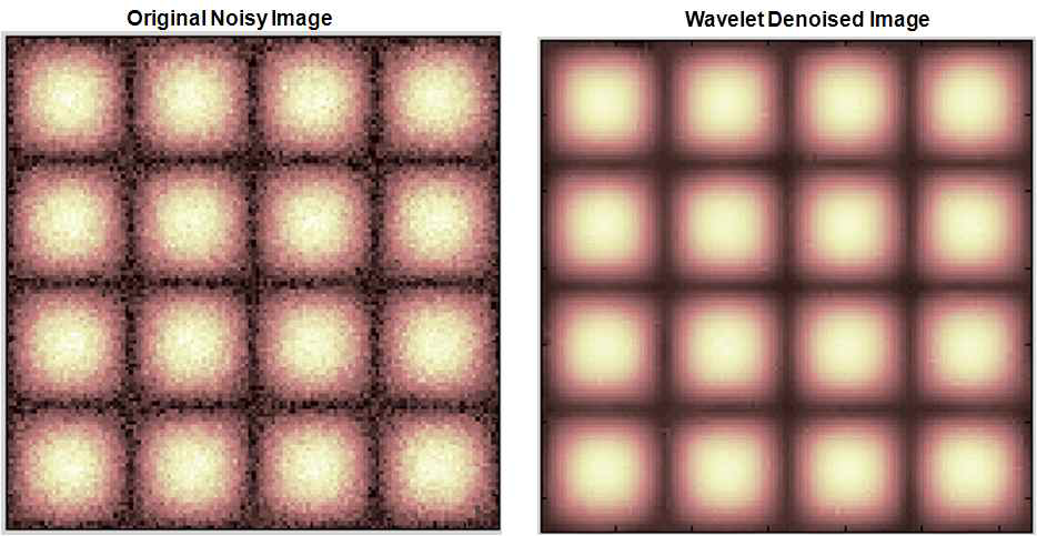 Wavelet에 의한 영상 노이즈 제거 예, Rectangles