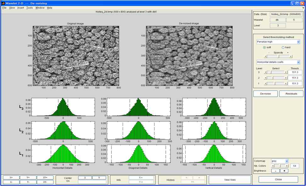SEM영상 적용 Wavelet변환, 잡음제거를 위한 Thresholding 적용