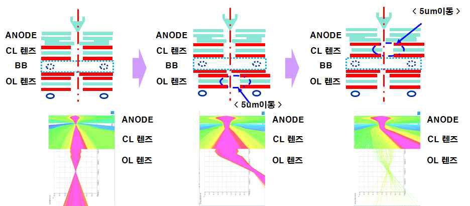 얼라인 오차특성 해석결과