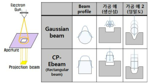 CP-Ebeam 개념도