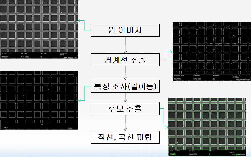 경계 추출 흐름도