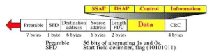 Ethernet Protocol