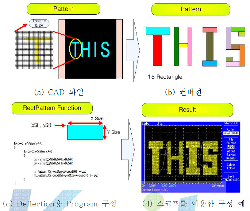 CAD 구성 파일의 변환 예