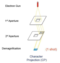 CP-Ebeam 개념도