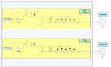 고압 발생기 Block Diagram