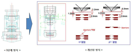 Thermionic Gun과 연동된 칼럼의 구조 개선