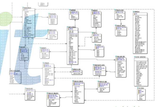 앱스토어 ERD (Entity Relation Diagram) 메인 화면