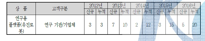 유진로봇의 시장점유 목표