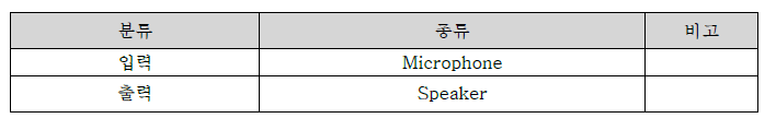 음성의 분류