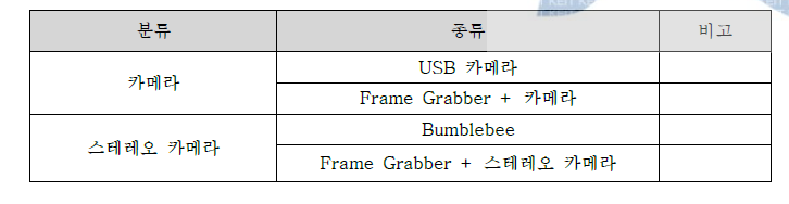 카메라의 분류