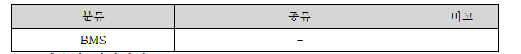 BMS의 분류