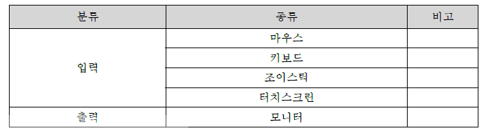 사용자 인터페이스의 분류