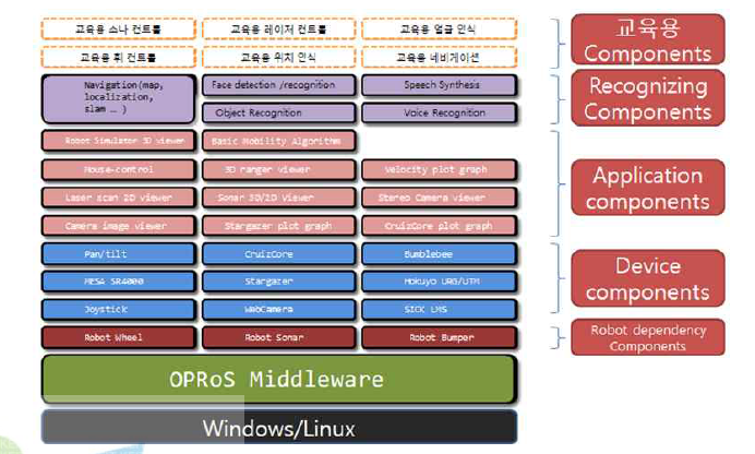 패키지 컴포넌트 layer