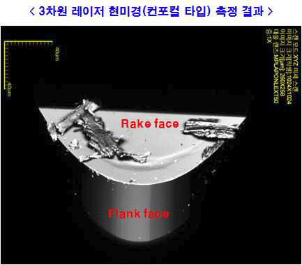 렌티큘러렌즈 형상 공구 마모의 3차원적인 형상 분석