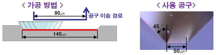 실험 방법