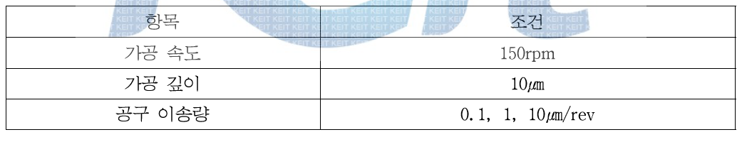 가공 조건