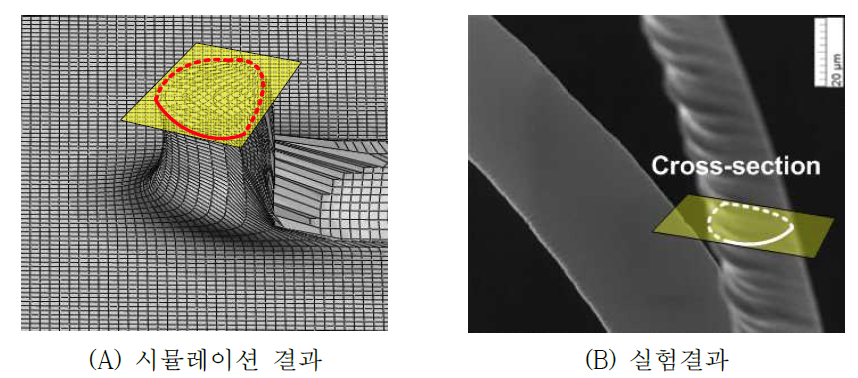 칩 형상 비교