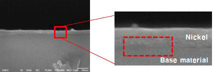 니켈 도금 기술 개발의 문제점