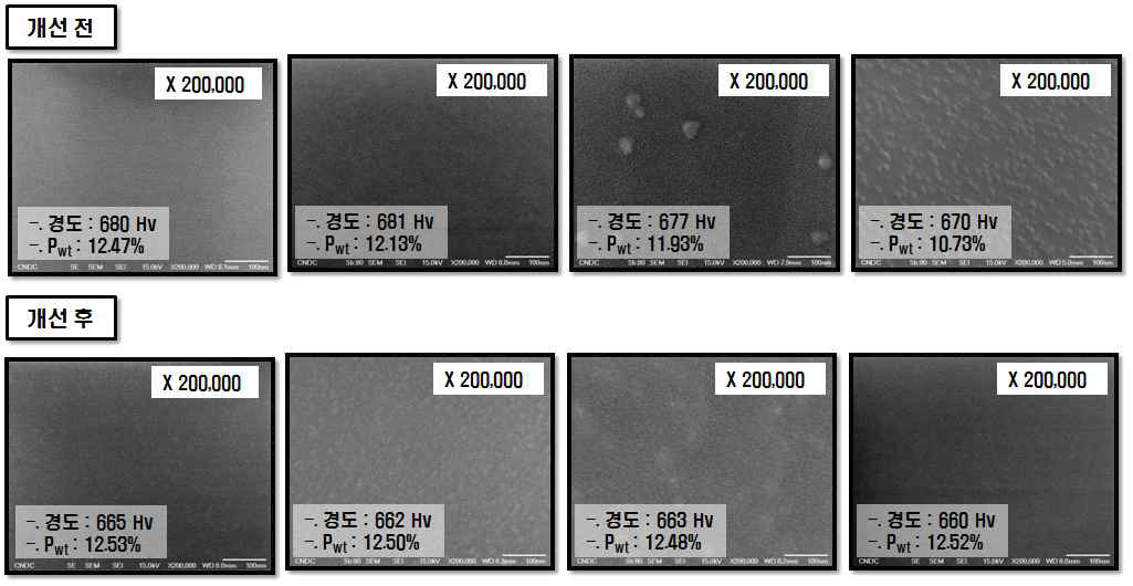 도금조 개선 전후 표면 관찰 비교