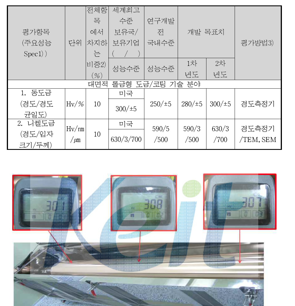 동도금 경도 및 도금 균일도