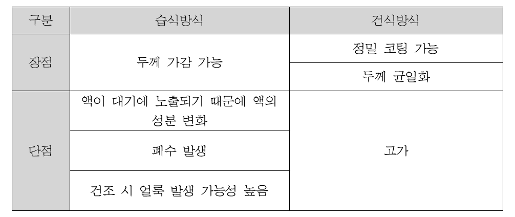 건식방법과 습식방법의 장단점