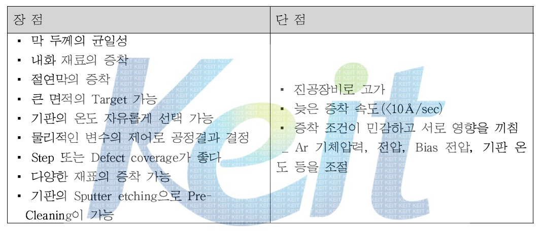 Sputtering 기법의 특징