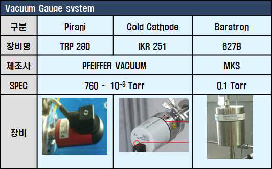 진공 게이지의 종류