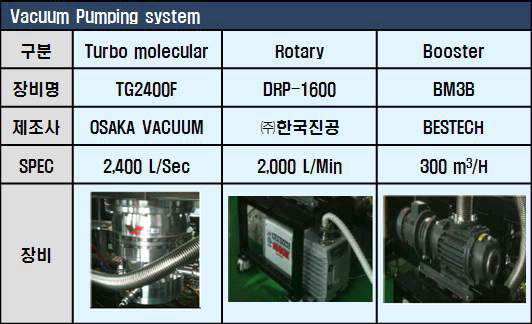 진공 펌프의 종류