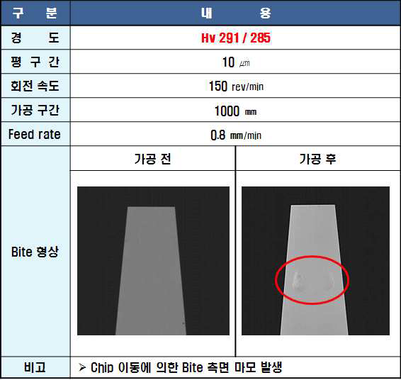 격벽패턴 가공 조건 및 공구 마모도 확인