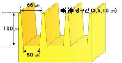 격벽패턴 상부 평구간 변수 Spec.