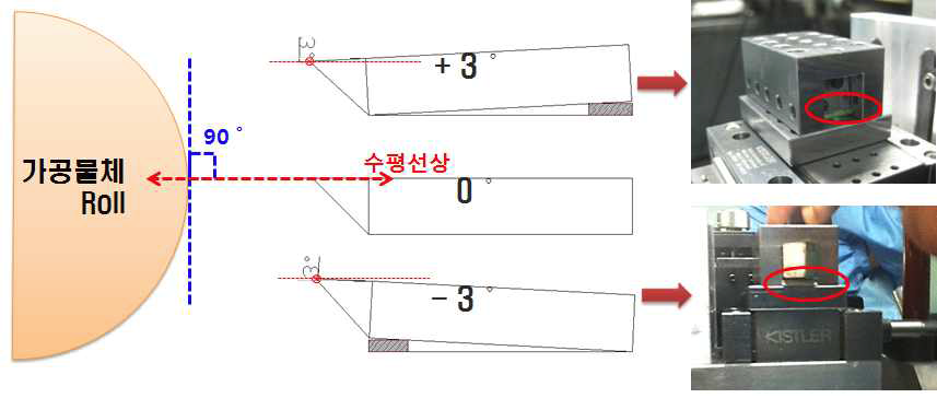 공구 경사각