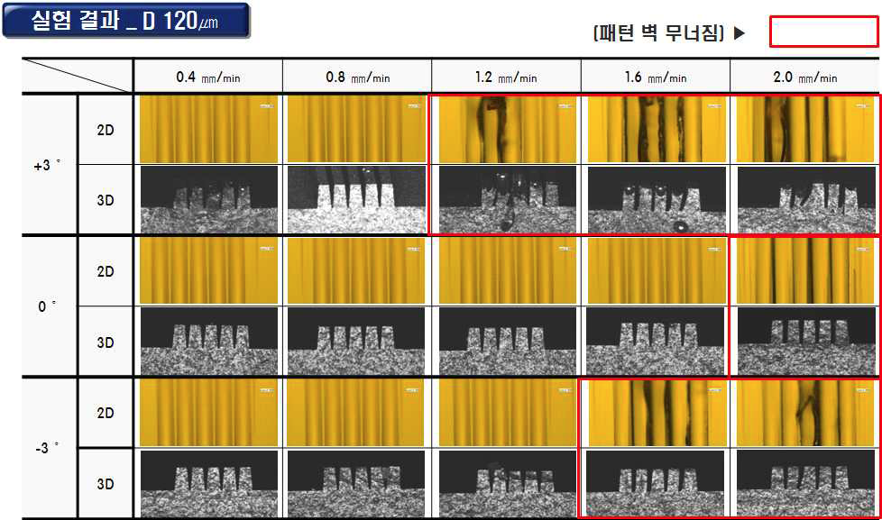 조건 다양화에 따른 격벽패턴 실험 결과 (1)