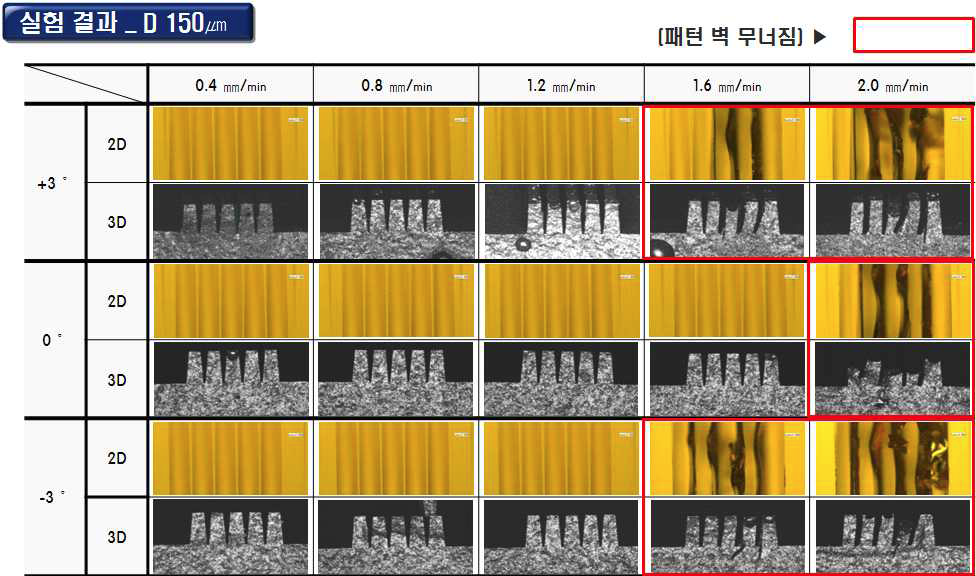 조건 다양화에 따른 격벽패턴 실험 결과 (2)