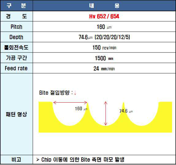 렌티큘러 가공 조건