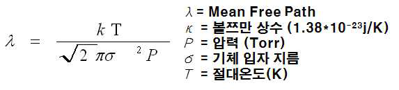 MFP 공식